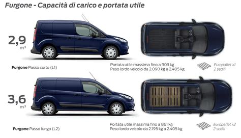 Ford Transit Connect Listino Prezzi Dimensioni E Consumi