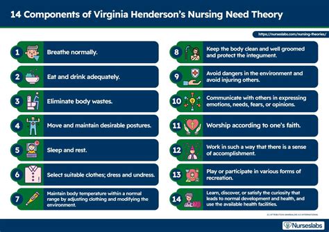 Virginia Henderson: Nursing Need Theory Study Guide - Nurseslabs