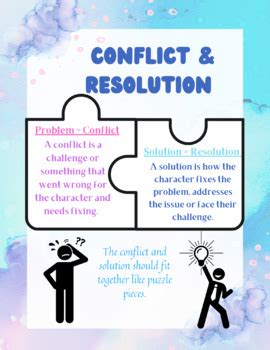 Conflict Resolution Anchor Chart By Miss Ali TPT