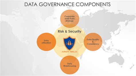 Data Governance Aristi Ninja