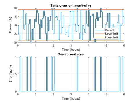 Battery Monitoring