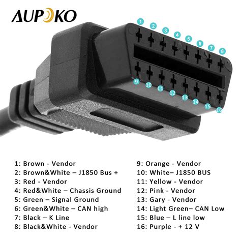 Obd Pinout Major Car Brands Pinouts Off Elevate In