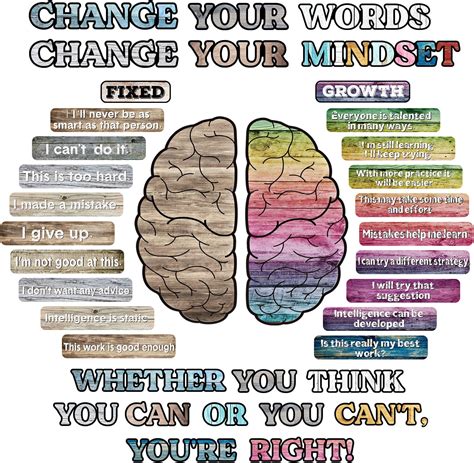 Amazon Zbro Growth Mindset Posters For Classroom Bulletin Board