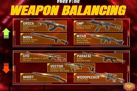 View Pubg Weapon Damage Chart 2021 Pics