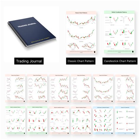 Buy Trading Kit Combo 1 Trading Journal Classic Chart Patterns