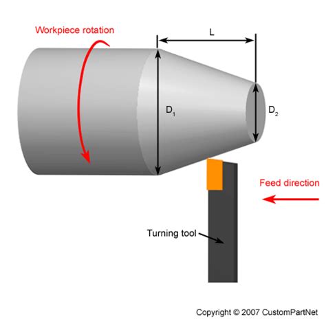 Lathe Machine Operation Turning