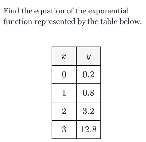 Exponential Function Table