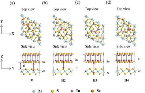 Structural Model Diagrams Of The Zrs 2 Inse Heterostructure With Four