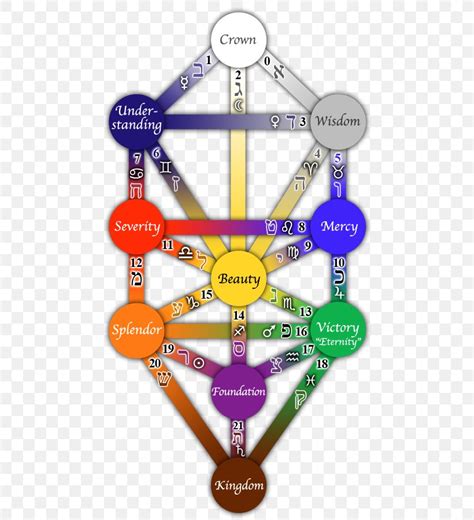 The Universal Kabbalah Tree Of Life Sefirot Png X Px Kabbalah