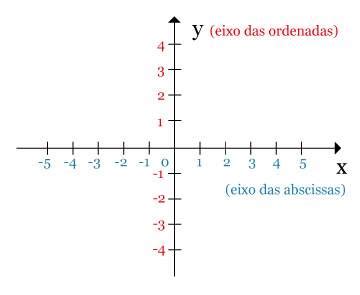 Plano Cartesiano Matem Tica Enem Educa Mais Brasil 100400 The Best