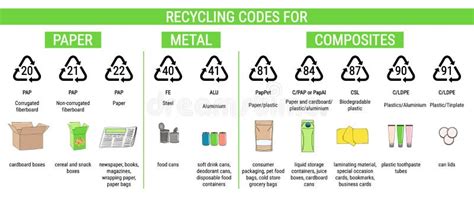 Codici Di Riciclo Per Compositi Di Carta Metallici Cernita Delle