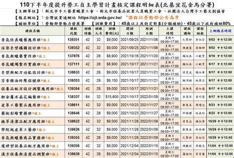 110下年度產業人才投資方案 新北市手工藝業職業工會