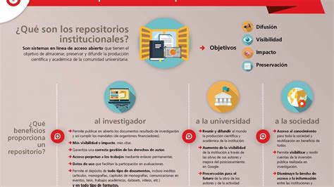 Infograf As Rebiun Sobre Acceso Abierto Y Repositorios Biblioteca Ceu