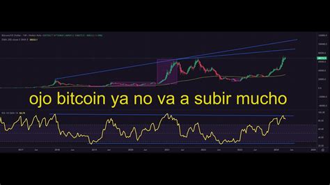 Bitcoin No Va A Subir Mucho Toca Hacer Trading Si Quiere Ganar Dinero