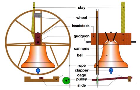 In the tower - bellringing.org