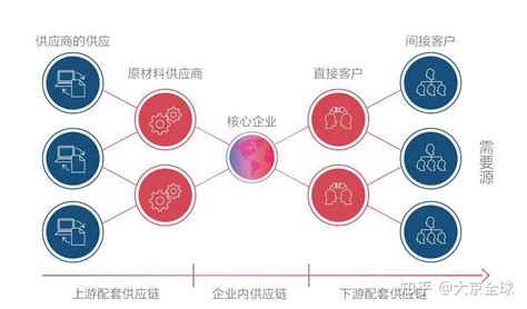 如何打造电商供应链一体化直播供应链应该这么做 知乎