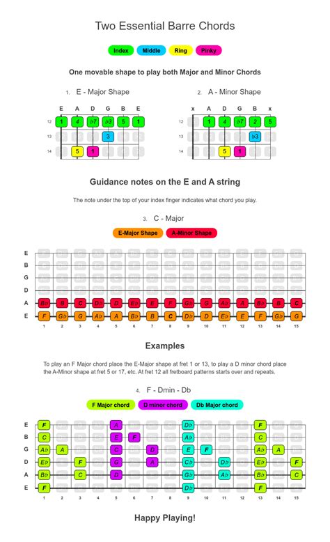 How To Play Two Essential Barre Chords On Guitar Artofit