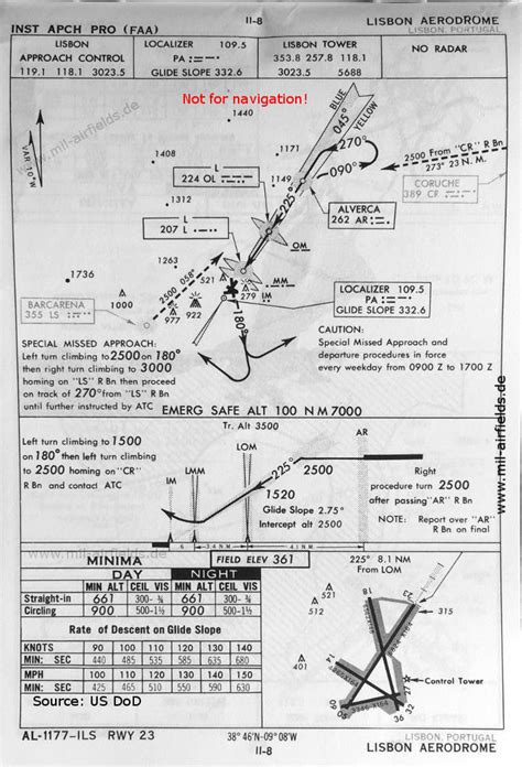 Filefaa Airport Diagram Lppt Wikimedia Commons 48 Off