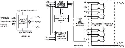 X9C503 - Digitally Controlled Potentiometer (XDCP™) | Renesas