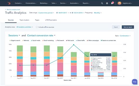 Hubspot Analytics