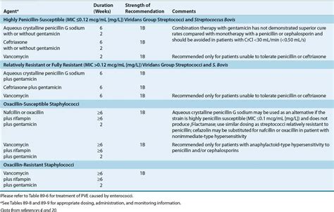 Infective Endocarditis Basicmedical Key