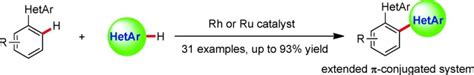 Rhodium Or RutheniumCatalyzed Oxidative C H C H CrossCoupling Direct