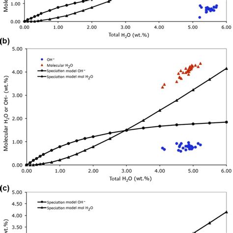 Oxygen And Hydrogen Isotope Composition Of Tube Pumice Meteoric Waters