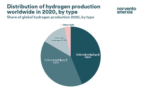 Hydrogen Today Norvento Norvento