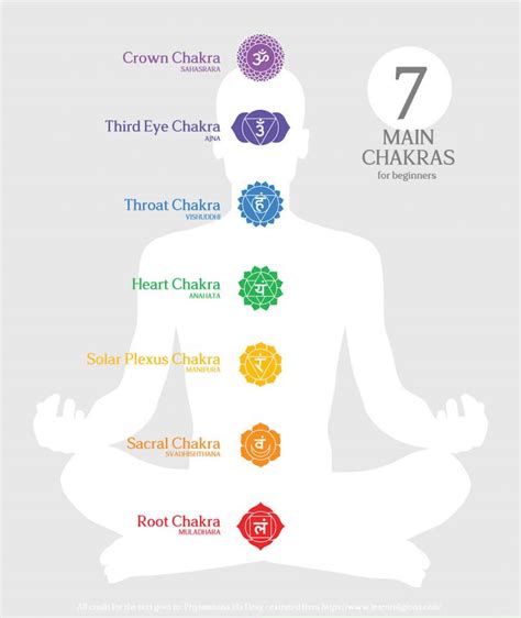 Chakras 101 Beginners Guide To 7 Chakras Colors Chart And Healing