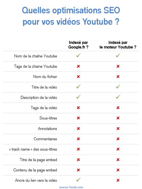 Test Seo Comment Optimiser Vos Vidéos Youtube