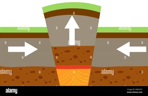 Tectonic Plate And Upwarped Mountain Illustration Stock Vector Image