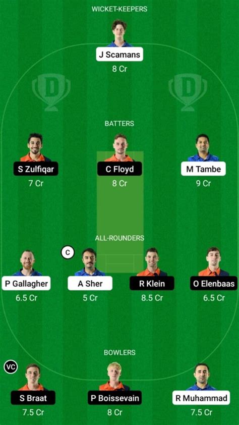 Fin Vs Ned Xi Dream Prediction Fantasy Cricket Tips Dream Team