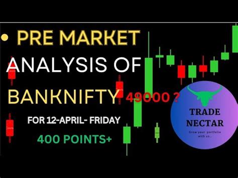 Pre Market Analysis Of Banknifty Intraday Trading Strategy Mcx