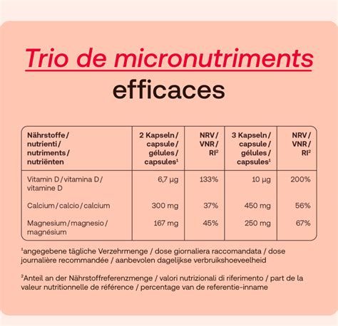 Redcare Magnésium Calcium D3 180 pc s Redcare Pharmacie