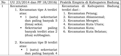 Landasan Yuridis Landasan Sosiologis Landasan Filosofis Sosiologis