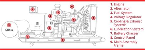 Diesel Generator Room Design Pdf