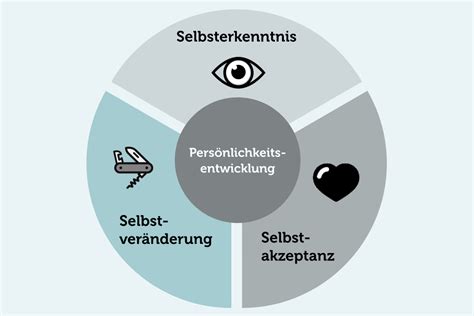 Pers Nlichkeitsentwicklung Das Steckt Alles In Ihnen Karrierebibel De