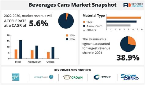 Beverage Cans Market Size Share Growth Industry Report