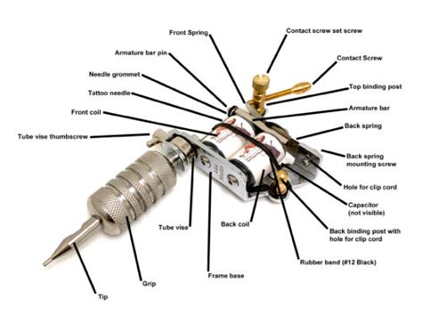 Rotary Tattoo Machine Gun Setup Tuning Vs Coil Liner Shader