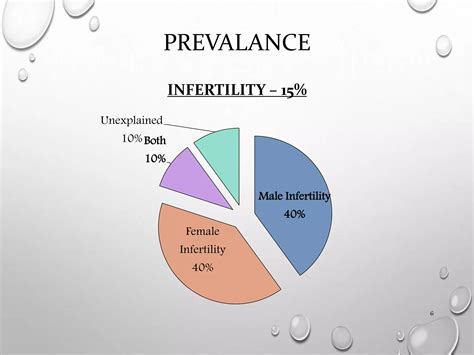 Male Infertility Ppt