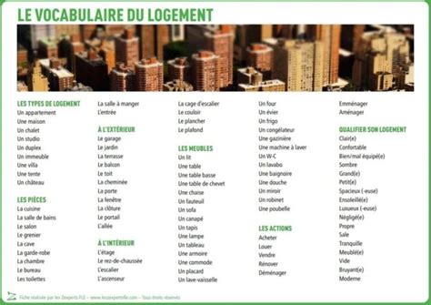 Liste De Vocabulaire FLE Le Logement Les Zexperts FLE