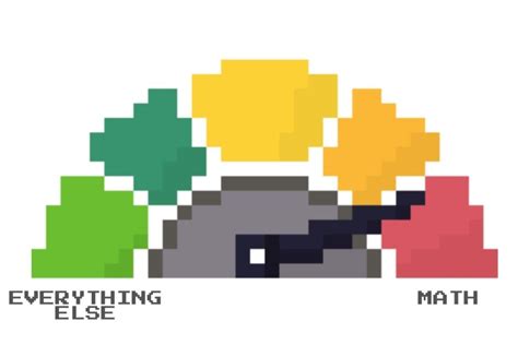 math  hard  reasons    overcome