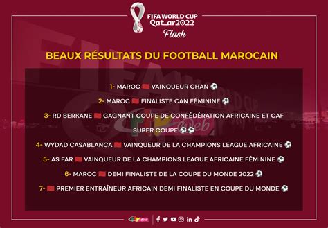 CRTVweb On Twitter Bravo Au Maroc Les Victoires Du Football