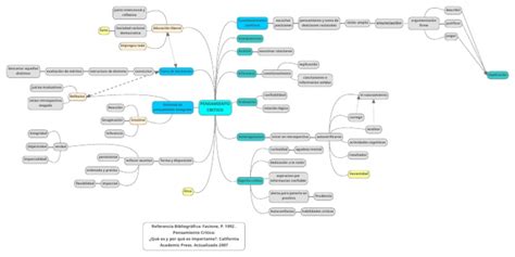 Mapa Mental Pensamiento Critico Pdf Pensamiento Crítico Verdad