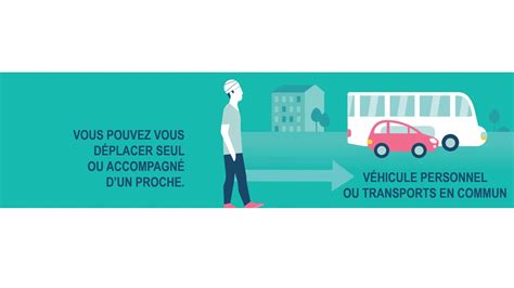 La Prescription M Dicale Des Bons De Transport Youtube