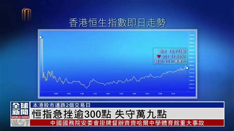 粤语报道｜恒指急挫逾300点 失守万九点凤凰网视频凤凰网