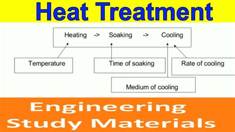 Heat Treatment Process Material Properties Ppt Engineering Study