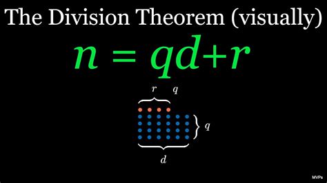 Division Theorem Division Algorithm Youtube