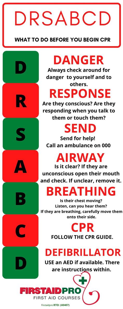 Drsabcd Cpr Guide First Aid Cpr Cpr First Aid Poster