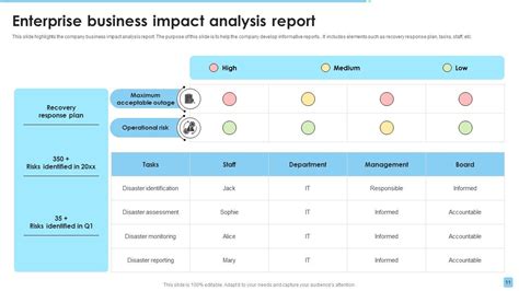 Business Impact Analysis Powerpoint Ppt Template Bundles Ppt Template